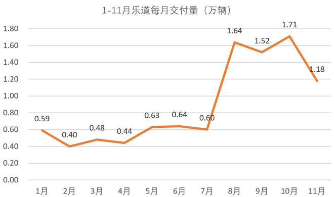 战：仅小鹏零跑小米达标新葡京2025销量之(图2)