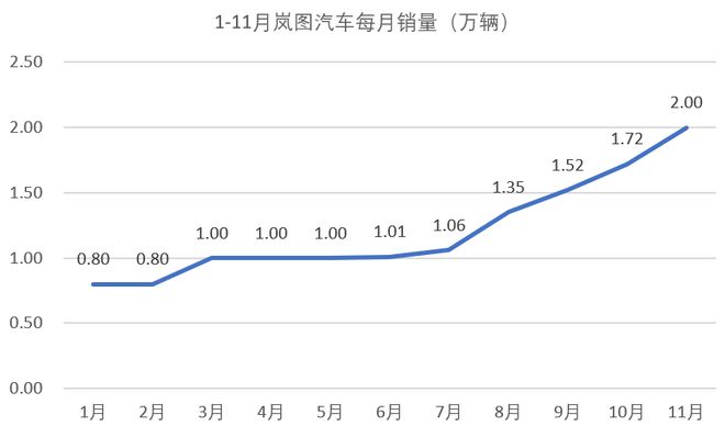 战：仅小鹏零跑小米达标新葡京2025销量之(图1)